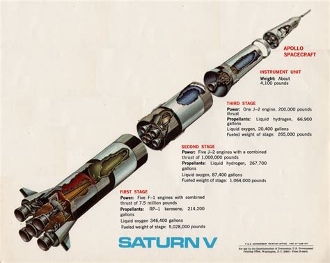 saturn v rocket